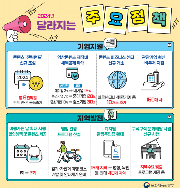 2024년 달라지는 문체부 주요 정책 / 문체부 제공