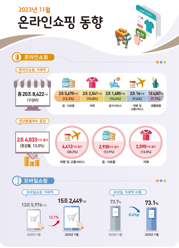 통계청 제공