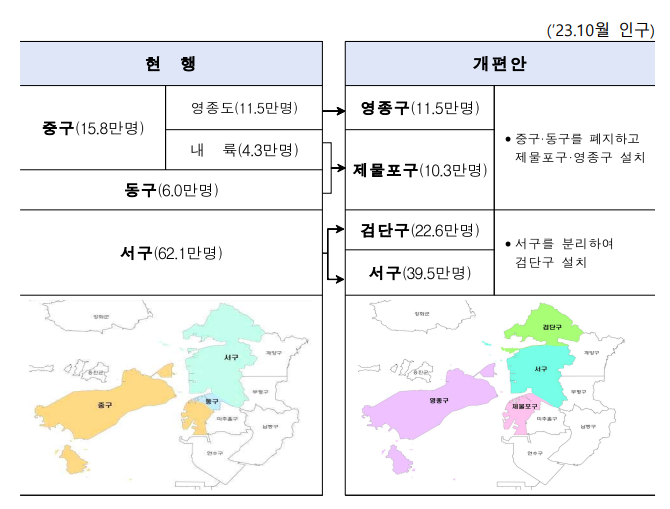 행정안전부 제공