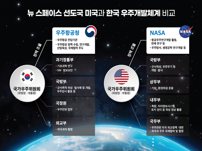 과학기술정보통신부 제공
