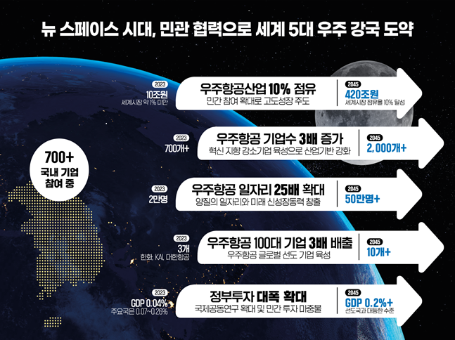 과학기술정보통신부 제공