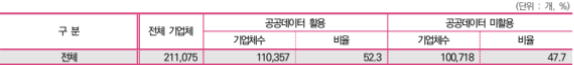 사진 출처- "과학기술정보통신부, 한국지능정보사회진흥원에서 발간한, 2023 정보화통계집"