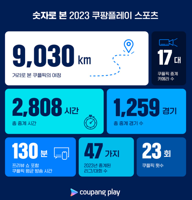 사진- 쿠팡 제공