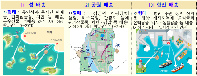 사진- 국토교통부 제공