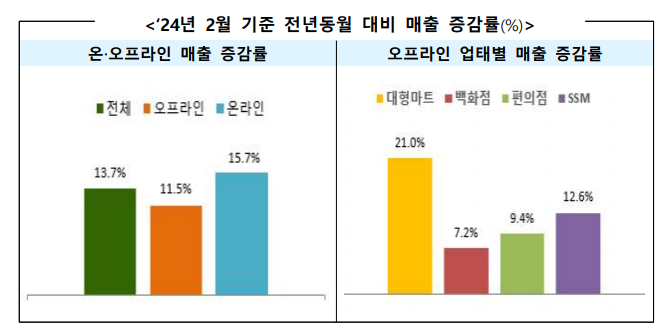 사진- 산업통상자원부 제공