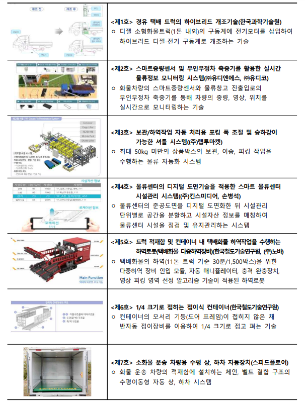 우수 물류신기술 지정 현황 ('20년~23년) / 사진-국토교통부 제공