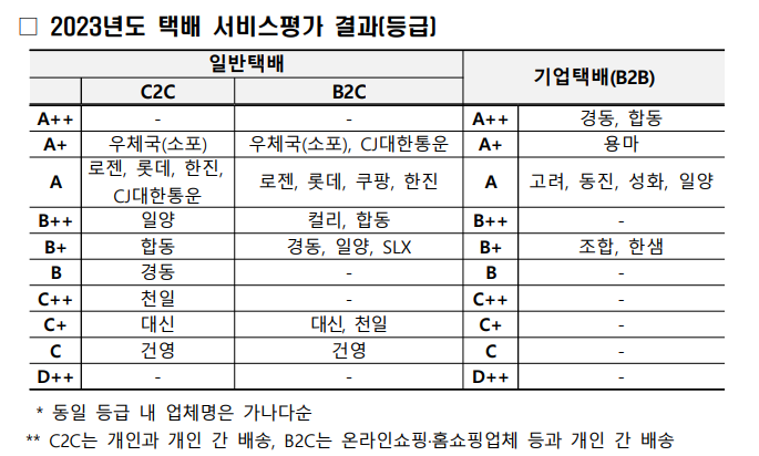 사진- 국토교통부 제공