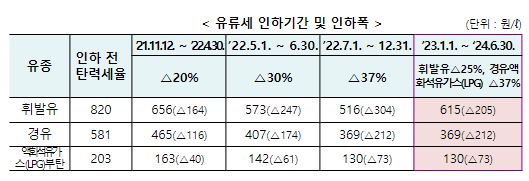사진- 기획재정부 제공