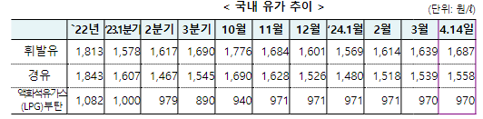 사진- 재정기획부 제공