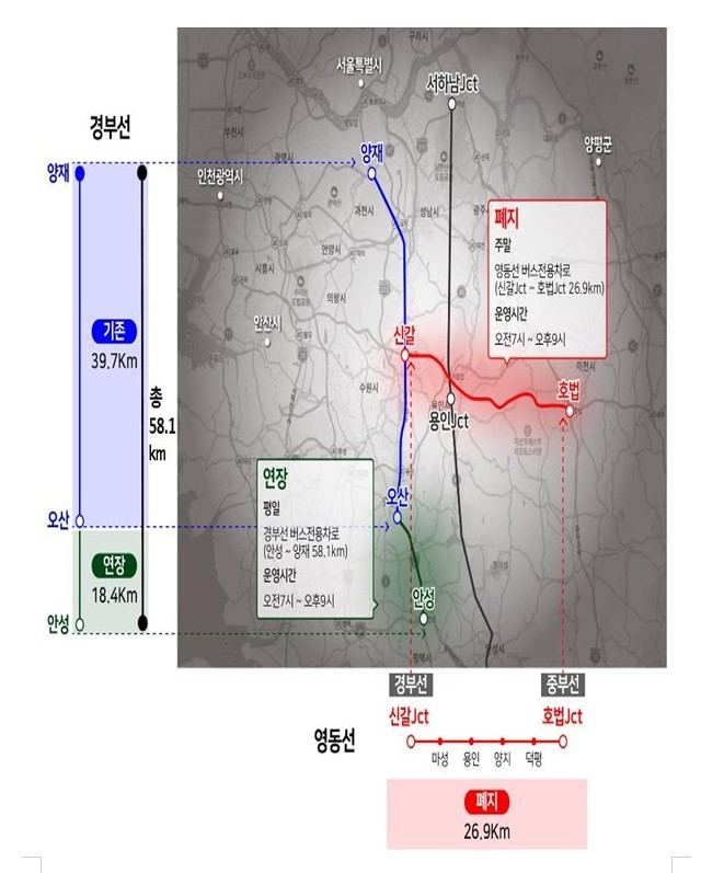  <고속도로 버스전용차로 구간 조정 > 사진-국토교통부 제공