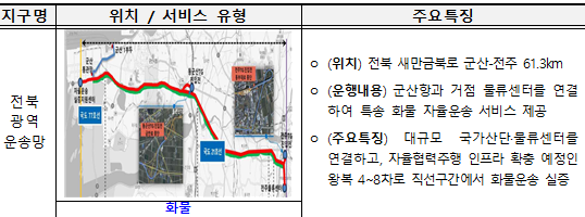 전북 군산~전주 자율 주행 장거리 화물 운송 설명 사진 / 제공-국토교통부 제공