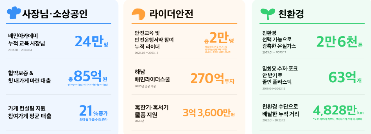 (주)우아한 형제들 뉴스룸 제공