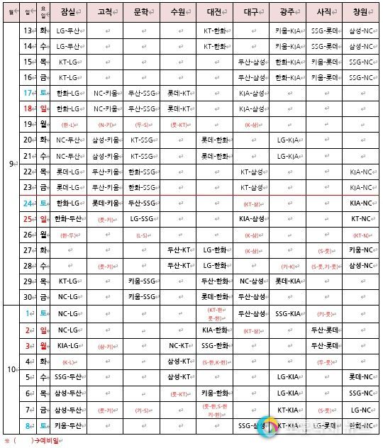 2022 KBO 정규시즌 잔여 경기 재편성 일정