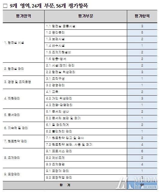 일반한약 조제 소규모 원외탕전실 인증기준 구성