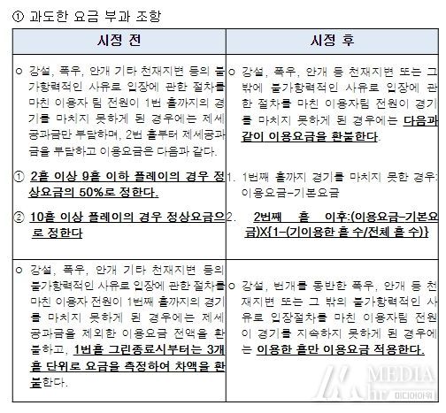 시정 전·후 약관 조항 예시