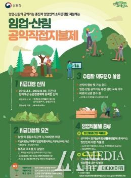 함안군, 임업직접지불금 지원사업 추진