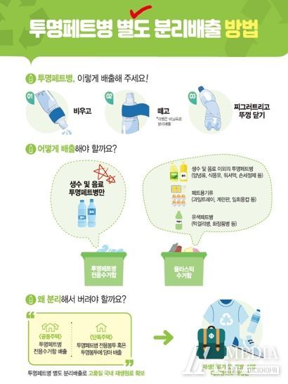 대전시, 투명 페트병 라벨 떼고 별도 배출해 주세요