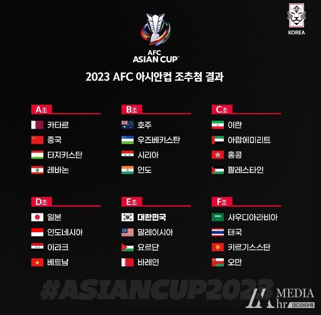 클린스만호, 내년 아시안컵서 말레이-요르단-바레인과 한 조