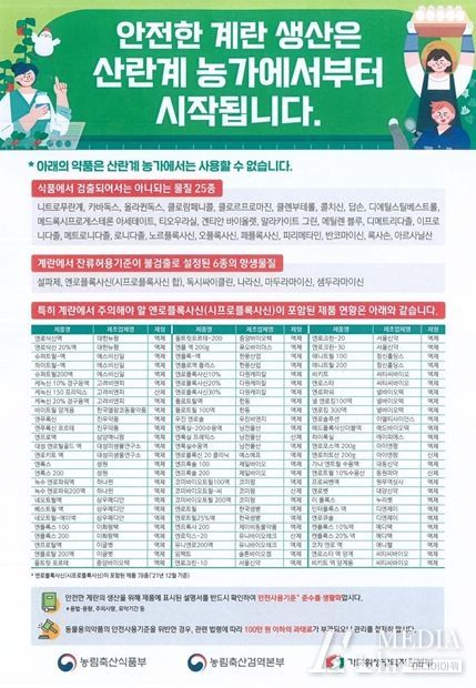 강원도, 2023년 도내 산란계 농가 계란 안전성 집중검사 추진!