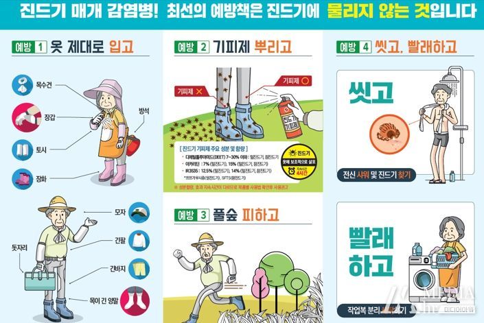 함양군, 농작업 등 야외활동 시 진드기 물림 주의하세요!!