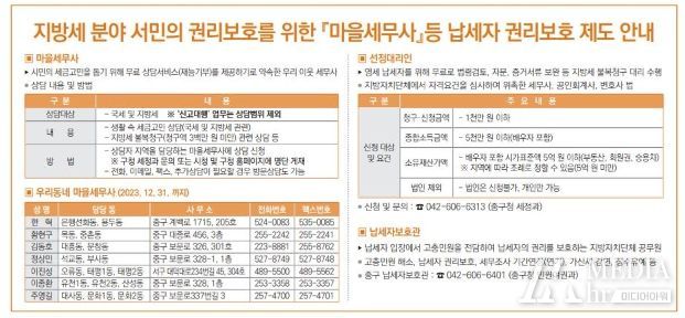 대전 중구, 생활 속 세금 고민 해결을 위한 마을세무사 등 무료 운영