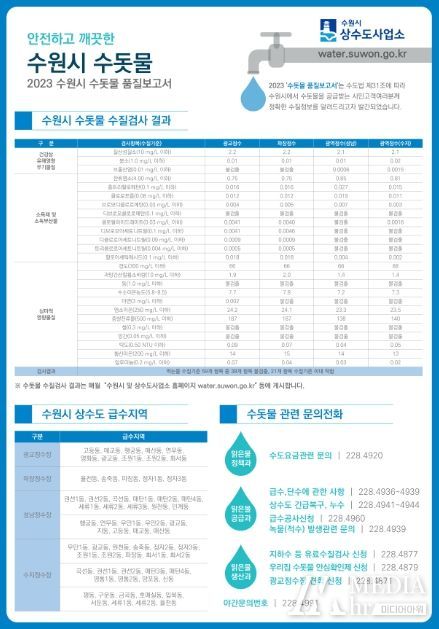 ‘2023 수원시 수돗물 품질보고서’ 요약서.