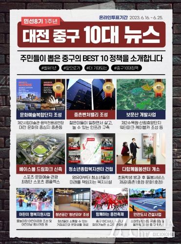 대전 중구, 민선8기 1주년 ‘중구 10대 뉴스’ 발표