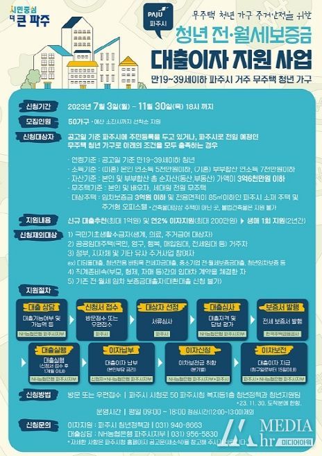 파주시, 하반기 청년 전·월세 임차보증금 대출이자 지원…연 최대 200만 원