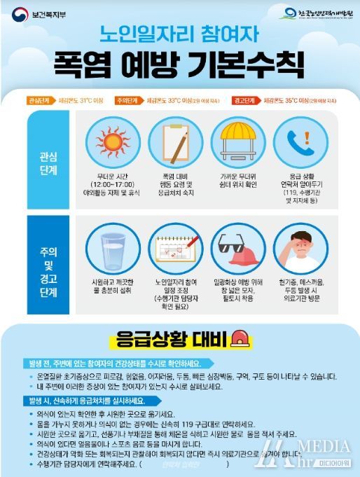 노인일자리 참여자 안전 예방 기본 수칙