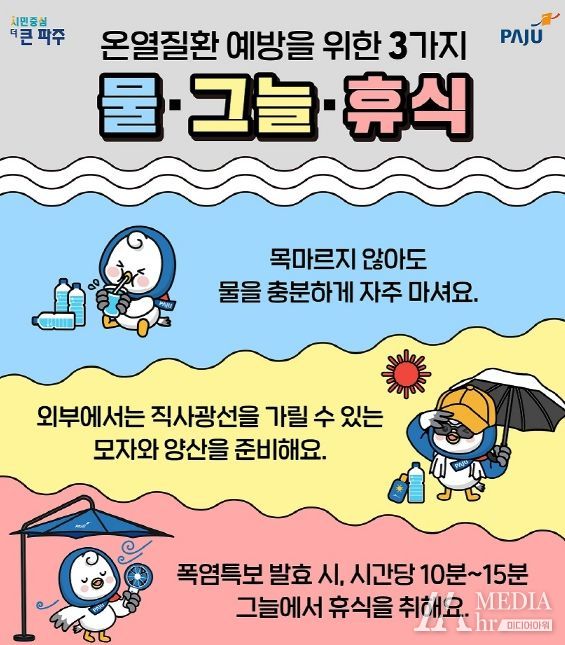 파주시 보건소, 폭염대비 온열질환 감시체계 모니터링 가동