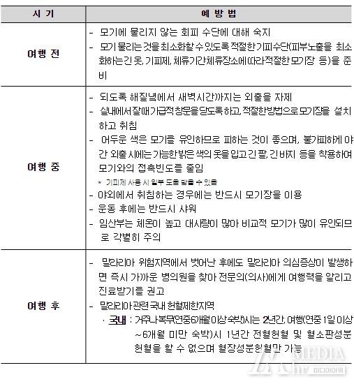 국내 말라리아 위험지역 여행 시