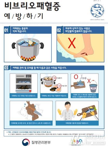 광양시, ‘치사율 50%’ 비브리오패혈증 주의 당부!