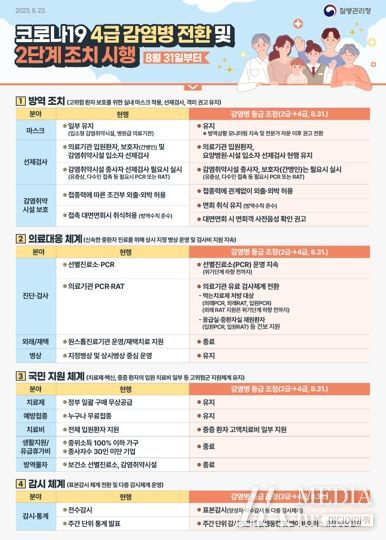 거창군, 8월 31일부터 코로나19 ‘4급 감염병’ 전환