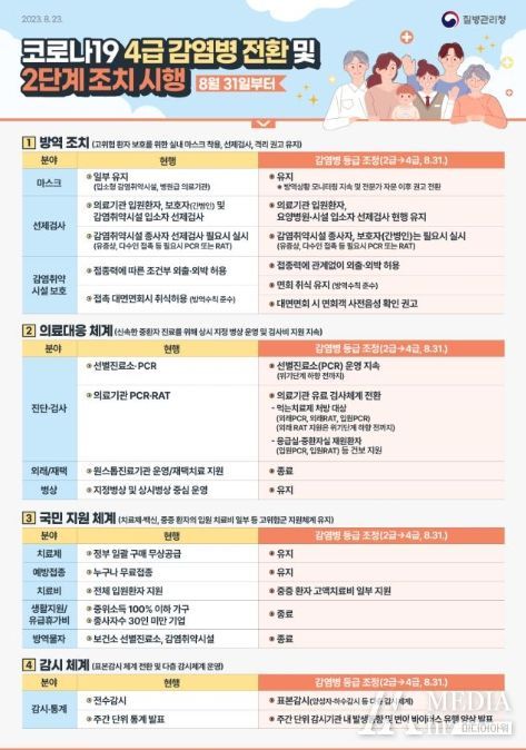 경남도 코로나19 4급 감염병 전환…‘다가오는 온전한 일상’