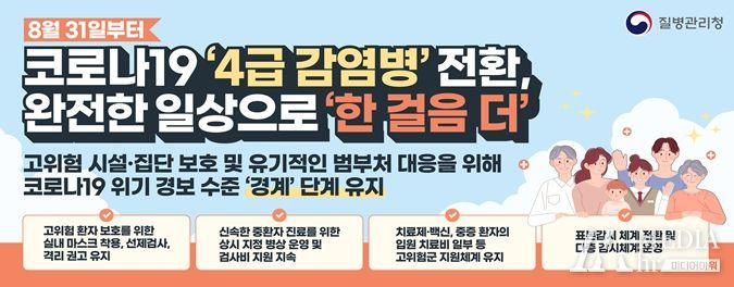 청주시, 코로나19 4급 감염병 전환 대응