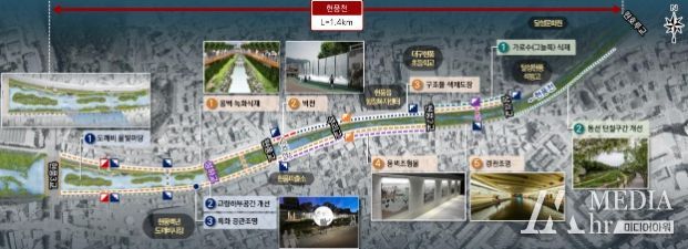 현풍천 경관개선사업 추진